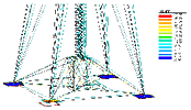 deformace zkladovch patek  - nelinern kombinace - diagonln vtr